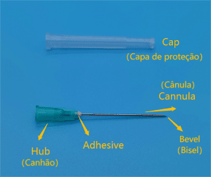 O Que Agulha Hipod Rmica Kmed Kangyi Medical